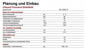 Brunner Urfeuer Panorama 50/44/66/44
