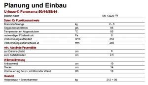 Brunner Urfeuer Panorama 50/44/88/44