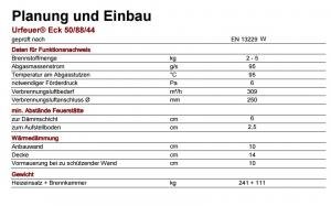 Brunner Urfeuer Eck 50/88/44