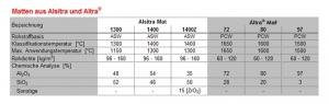 Alsitra Mat