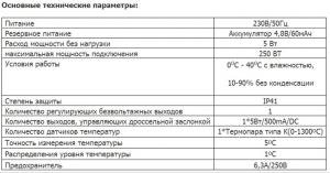 RT-08 OS ГРАФИК