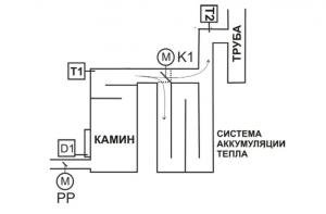 RT-08 OS ГРАФИК